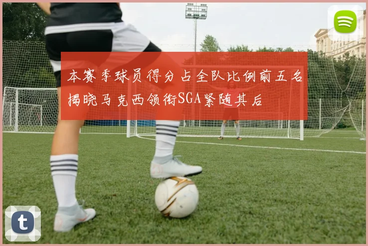 本赛季球员得分占全队比例前五名揭晓马克西领衔SGA紧随其后